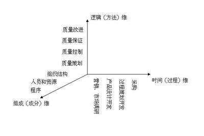 质量体系学习笔记(三)--新手入门 - 六西格玛品质网-中国最大的质量行业门户网站,为中国质量而努力!